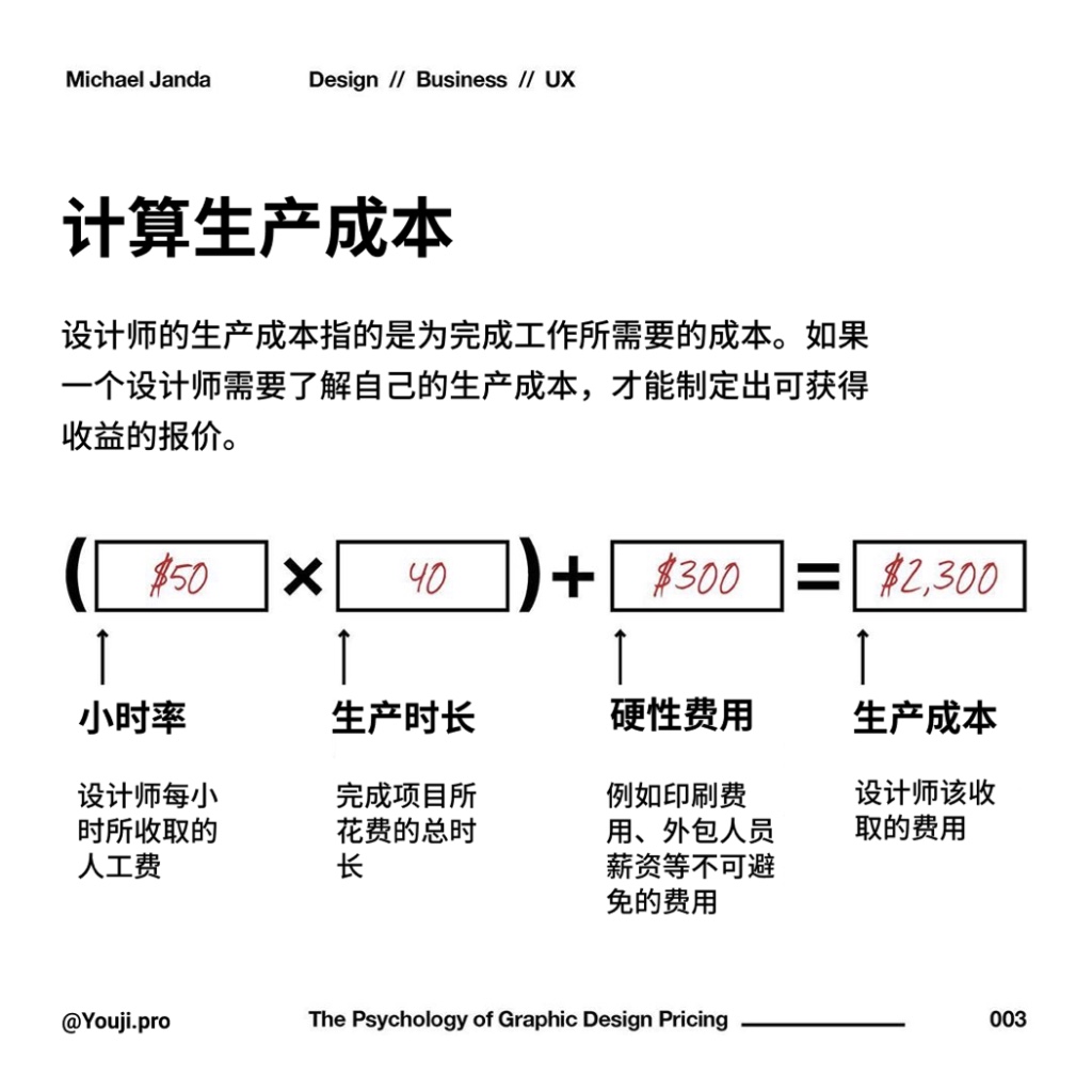 平面设计师必知的定价心理学