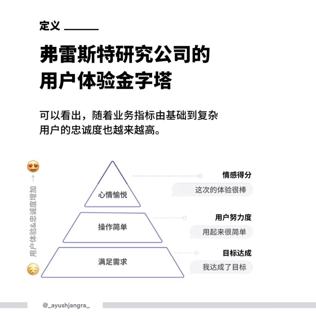 什么是用户体验金字塔