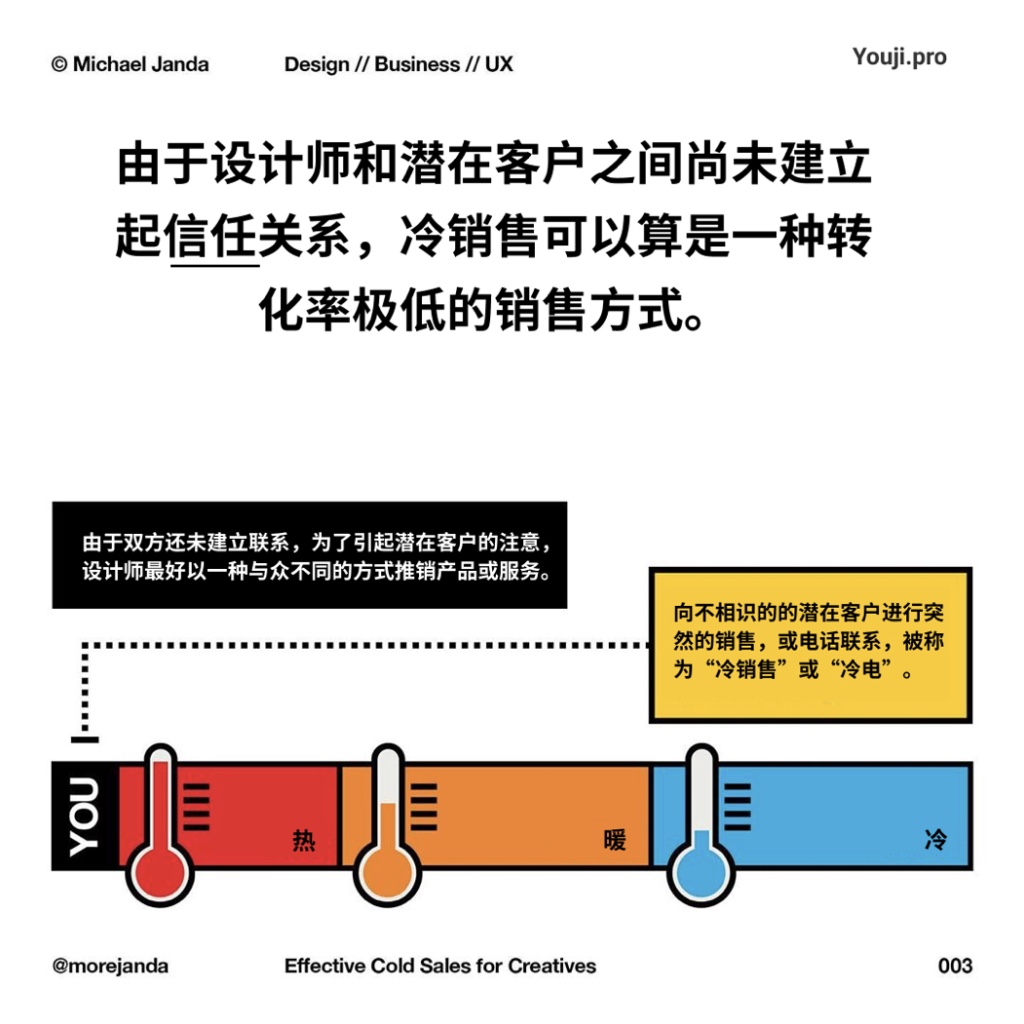 创意工作者必知的冷销售技巧