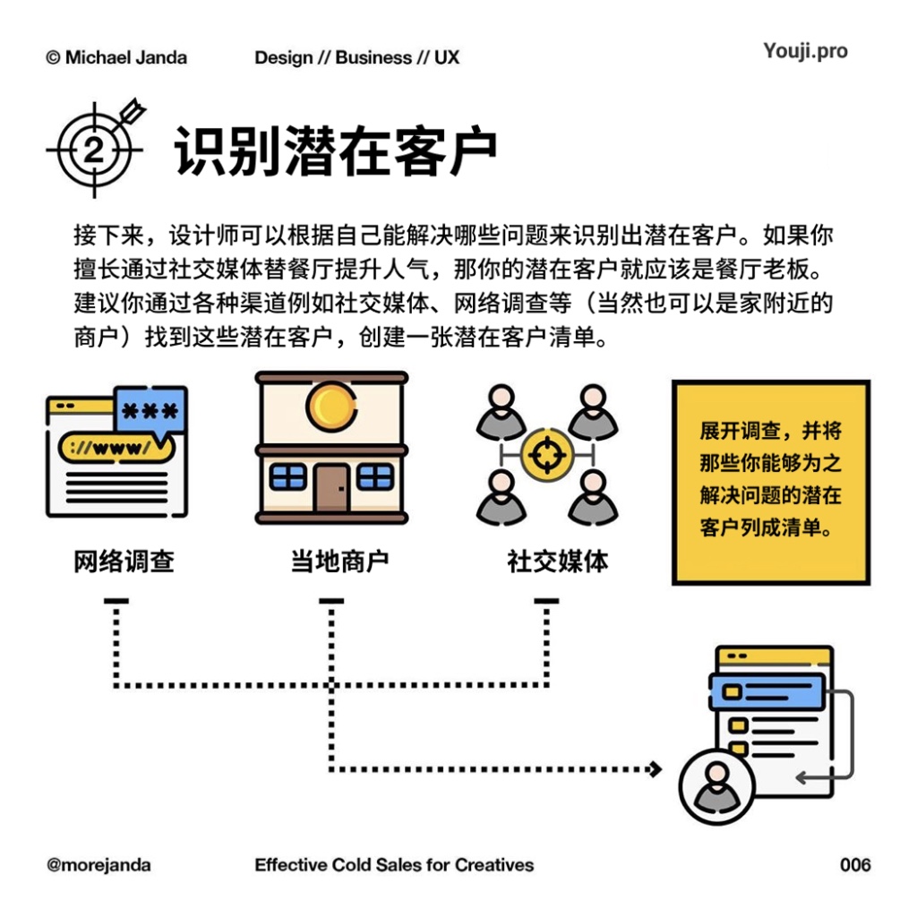 创意工作者必知的冷销售技巧