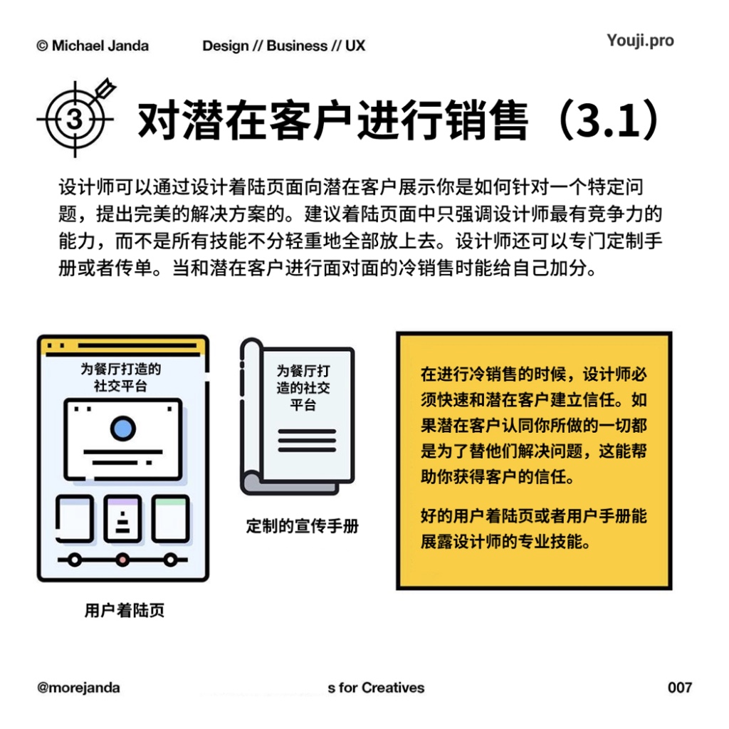 创意工作者必知的冷销售技巧