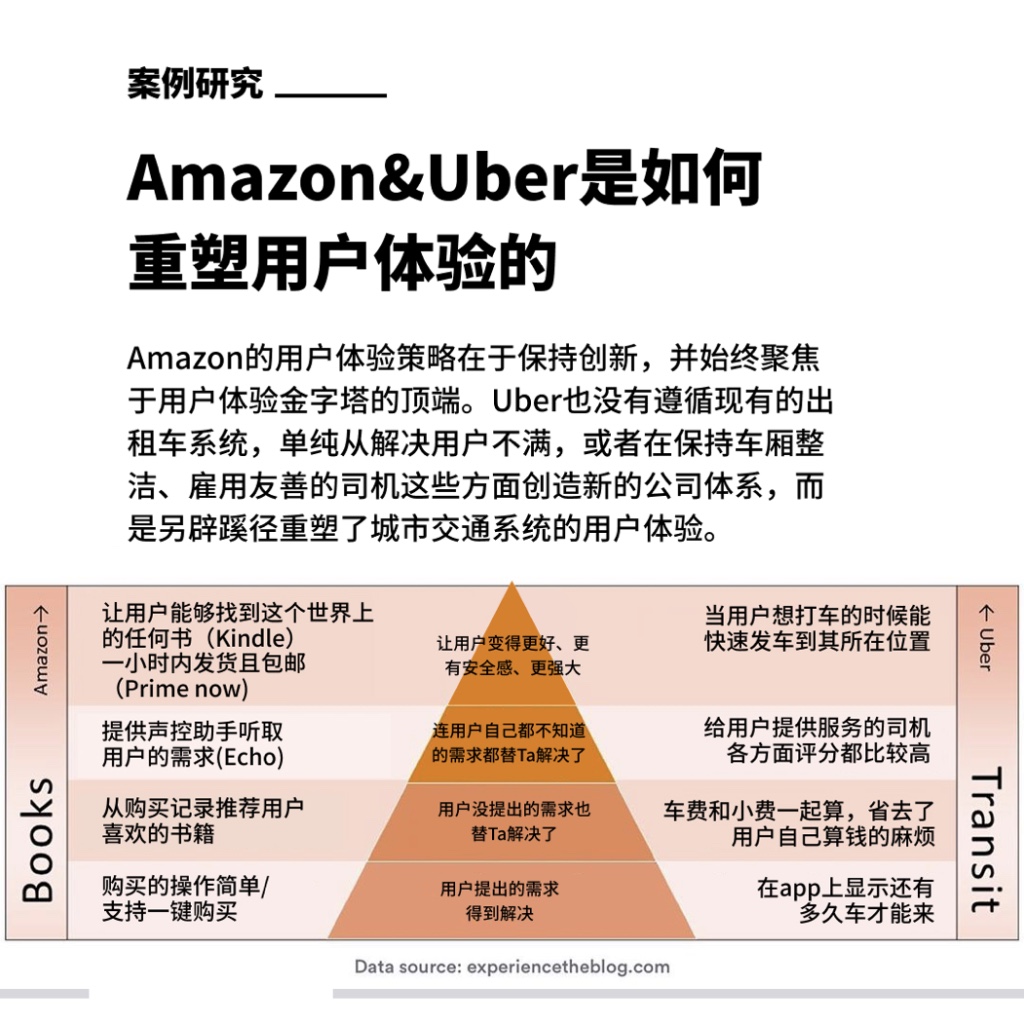 什么是用户体验金字塔