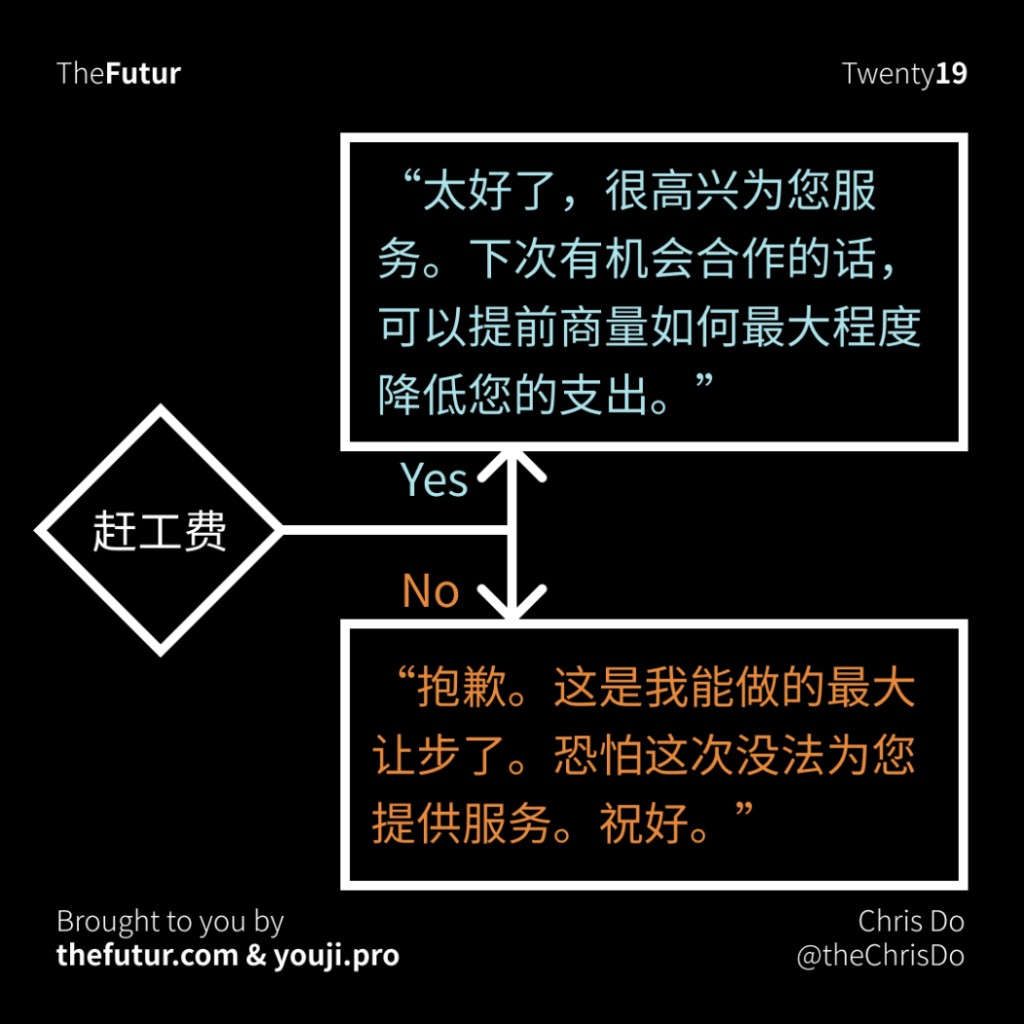 如何收取赶工补偿费