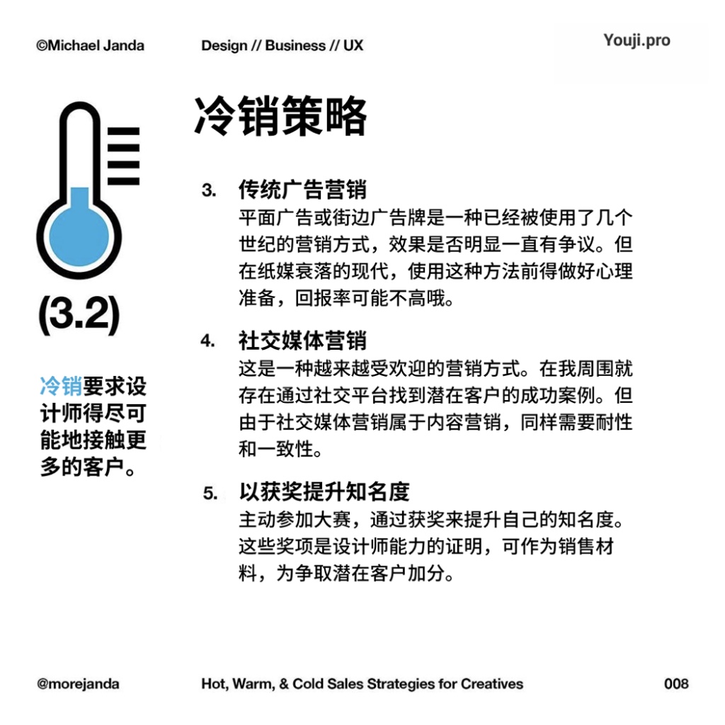 创意工作者的销售策略：热销