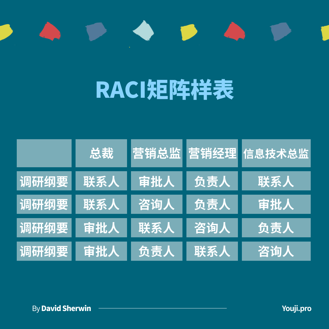 你会使用RACI矩阵吗